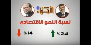 فيديوجراف: مقارنة بين الرئيس مرسي والسيسي في نسبة النمو الاقتصادي