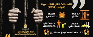 لجنة حقوق الإنسان: 141 انتهاك لداخلية الانقلاب خلال شهر نوفمبر