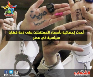 الشهاب يطلق أحدث إحصائية بأسماء المعتقلات في مصر
