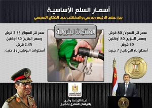 حملة للبرلمان توضح فرق اسعار السلع الأساسة بين عهد الرئيس مرسي وقائد الانقلاب