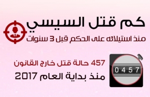 السيسي يغتال 2417 مصريا خلال 3 سنوات‎.. (إنفوجرافيك)